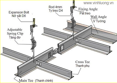 Kết Cấu  Trần Treo Xương Nổi