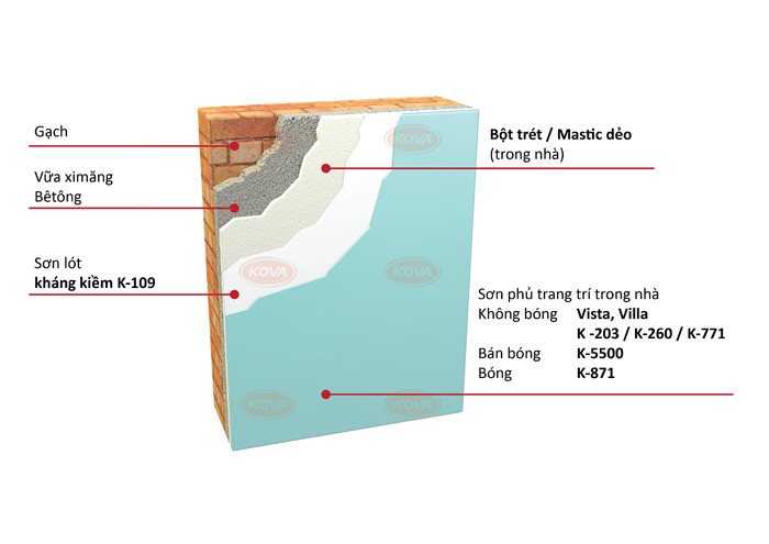 KOVA-son-trang-tri-trong-nha