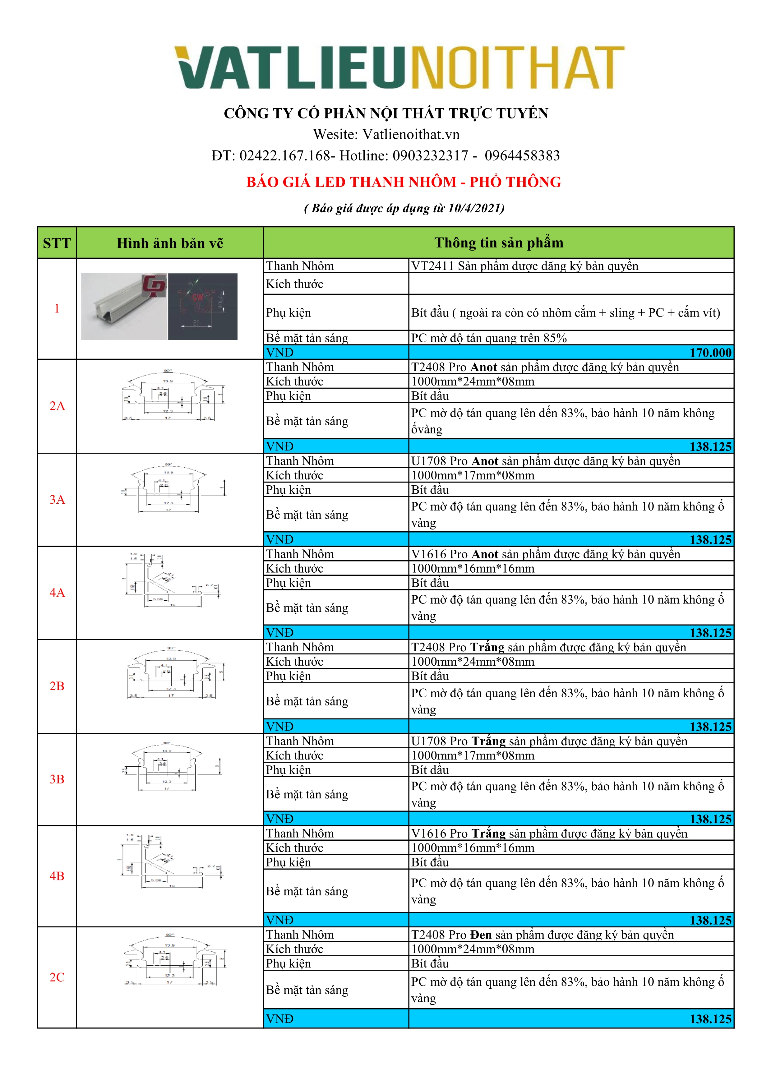 BÁO GIÁ LED THANH NHÔM - HÀNG PHỔ THÔNG